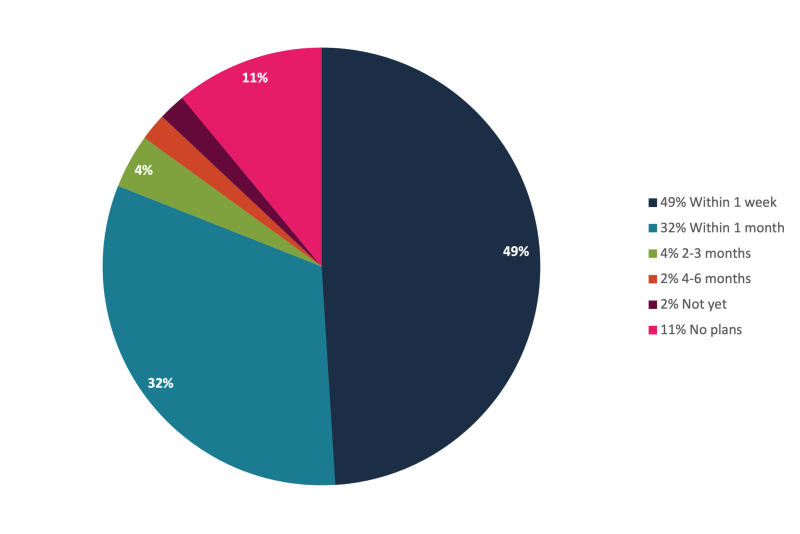 Backlog Management Apply Concepts.png